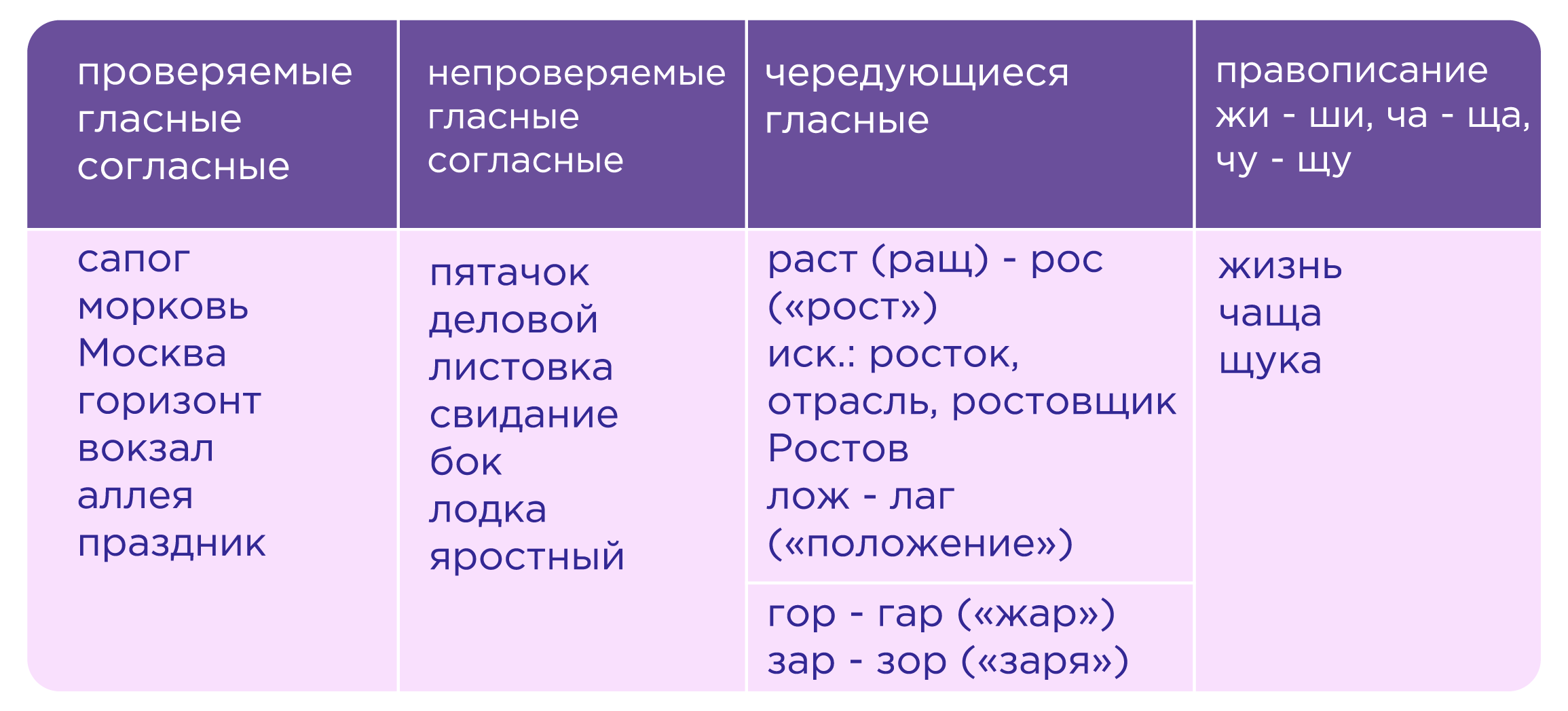 Чередование гласных Е/И в корне слова | Русский язык 5 класс